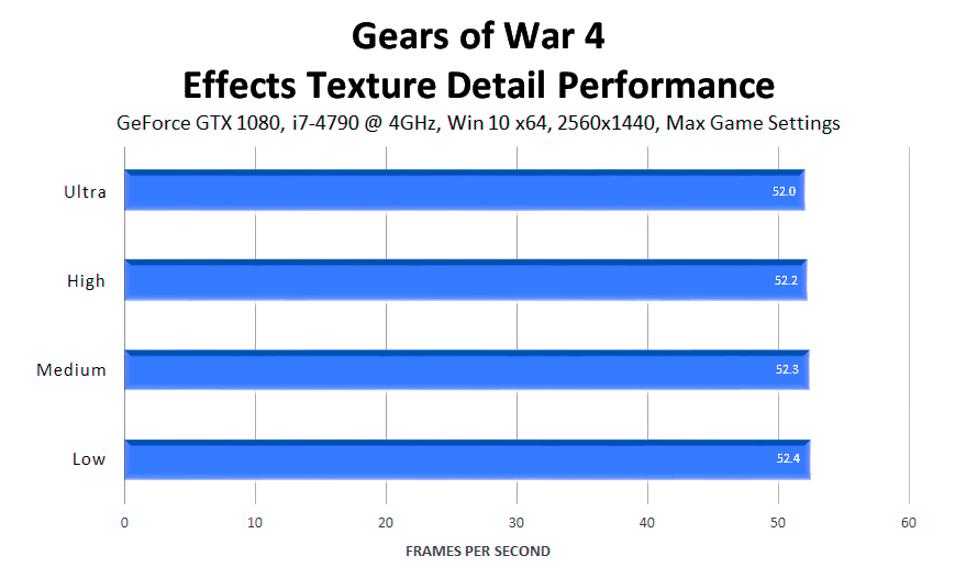 gears-of-war-4-effects-texture-detail-performance