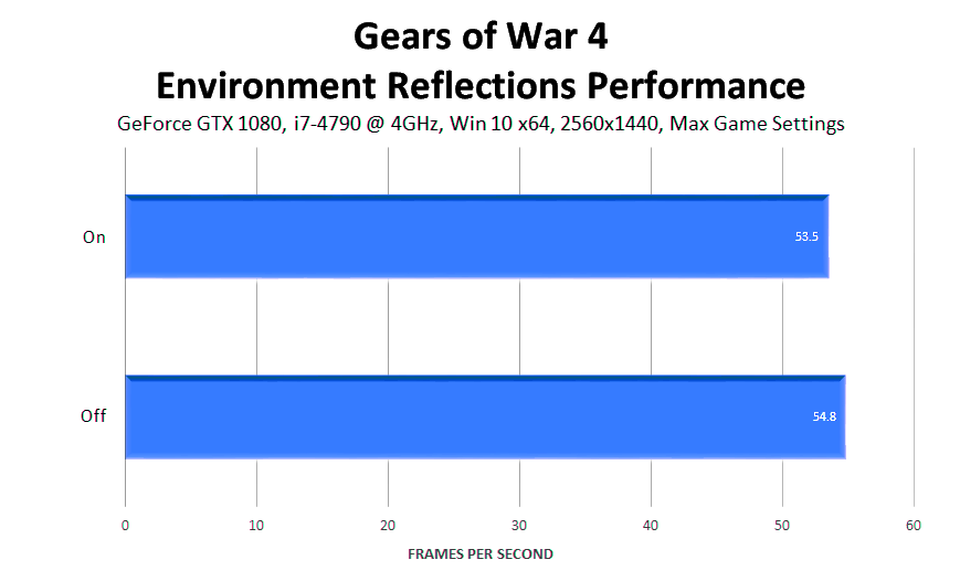 gears-of-war-4-environment-reflections-performance