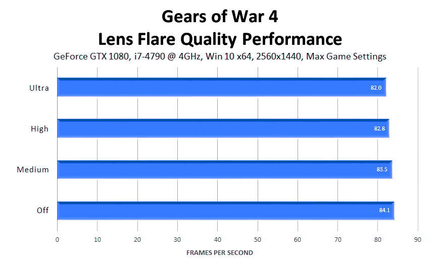 gears-of-war-4-lens-flare-quality-performance