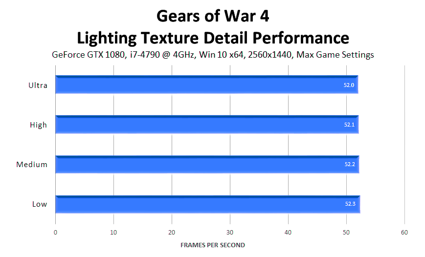 gears-of-war-4-lighting-texture-detail-performance