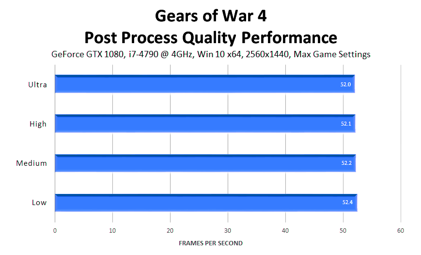 gears-of-war-4-post-process-quality-performance