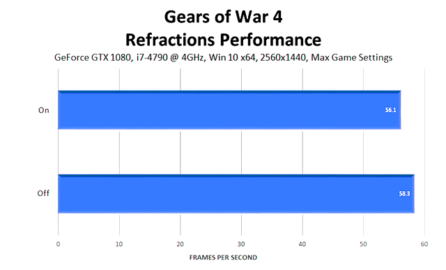 gears-of-war-4-refractions-performance-640px