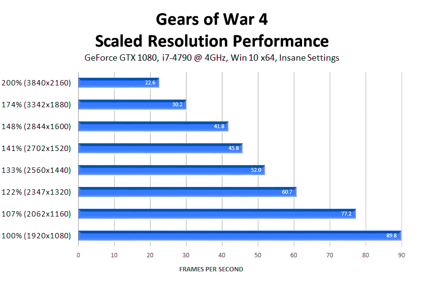 gears-of-war-4-scaled-resolution-performance-insane-settings