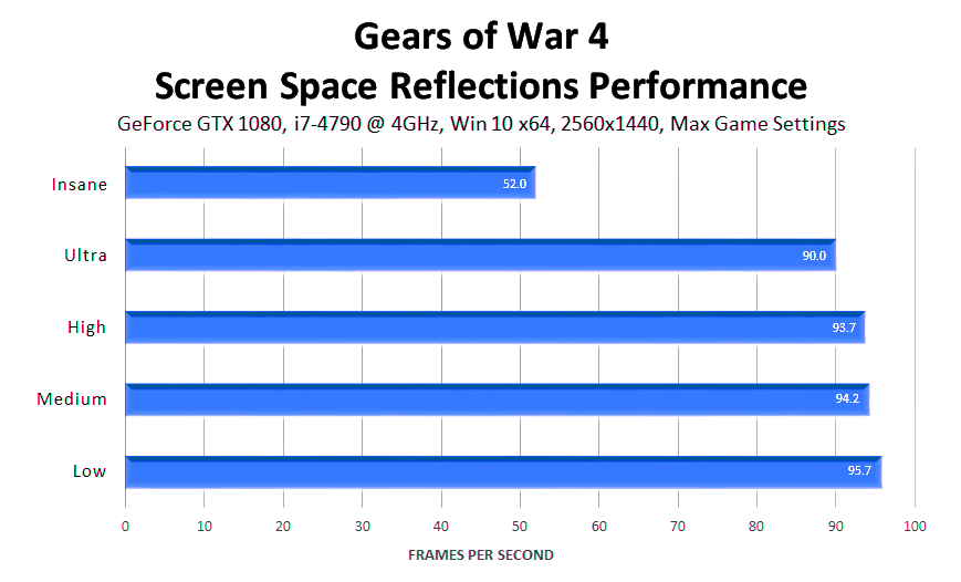 gears-of-war-4-screen-space-reflections-performance