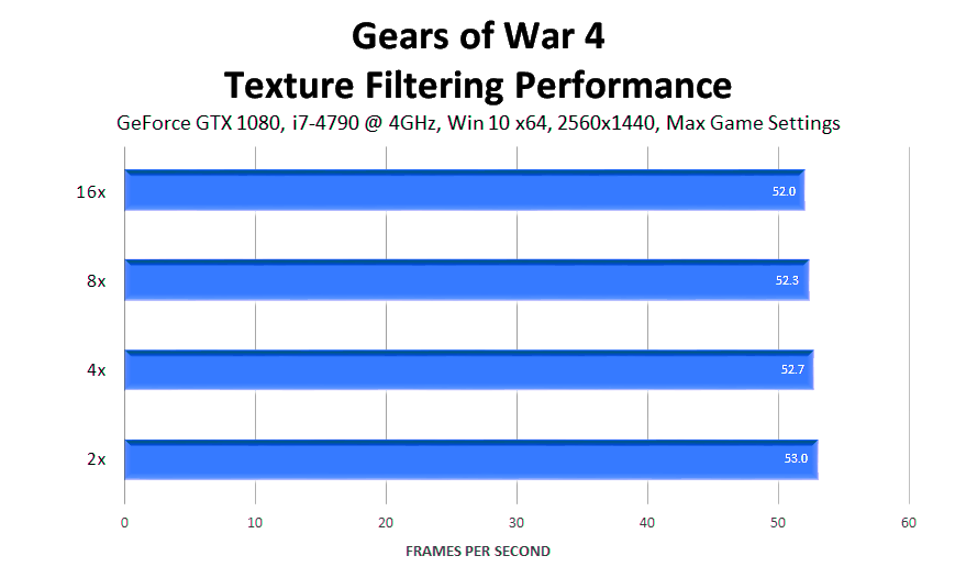 gears-of-war-4-texture-filtering-performance