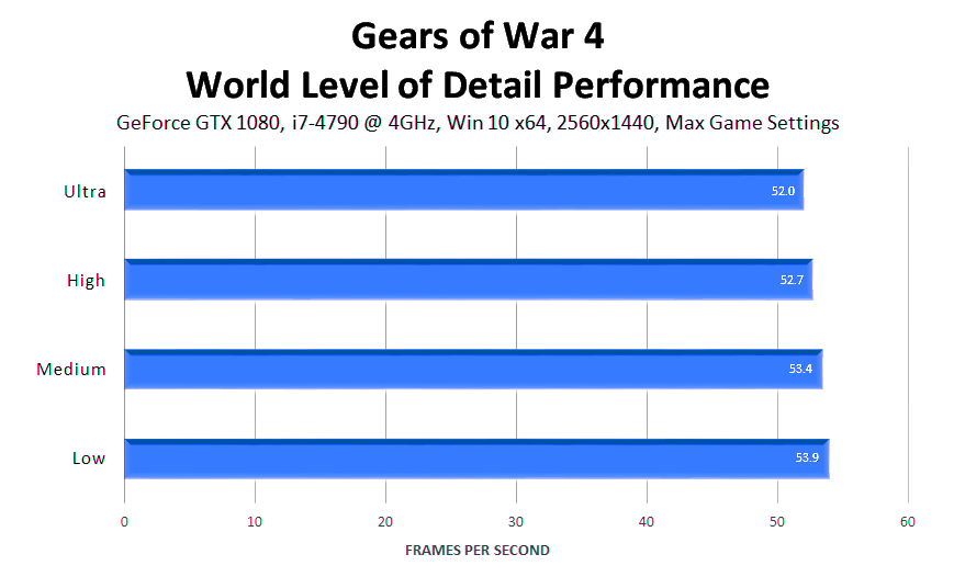 gears-of-war-4-world-level-of-detail-performance