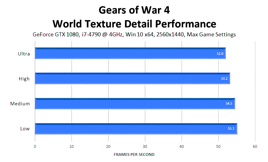 gears-of-war-4-world-texture-detail-performance