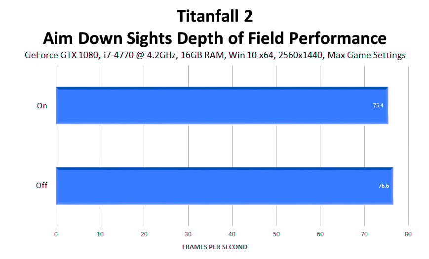 titanfall-2-ads-depth-of-field-performance