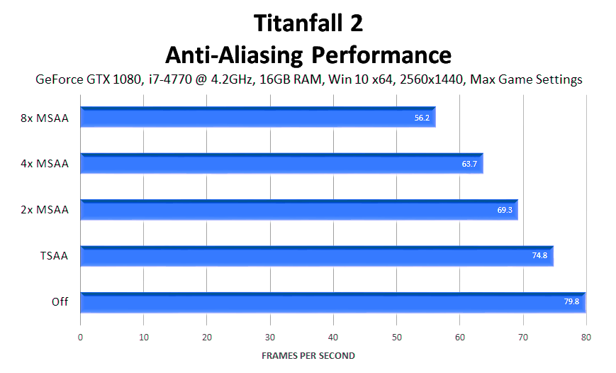 titanfall-2-anti-aliasing-performance