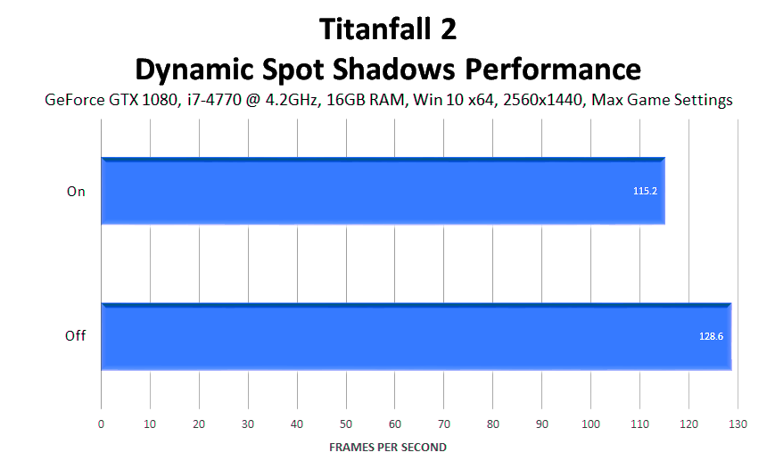 titanfall-2-dynamic-spot-shadows-performance