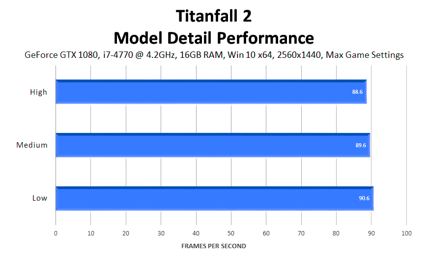 titanfall-2-model-detail-performance