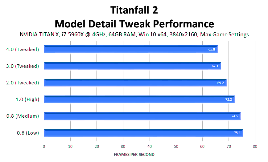 titanfall-2-model-detail-tweak-performance