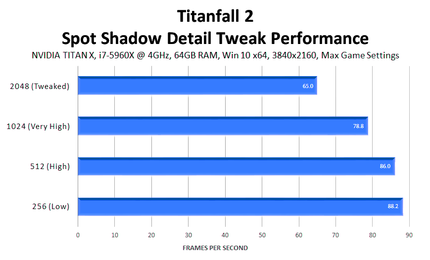 titanfall-2-spot-shadow-detail-tweak-performance