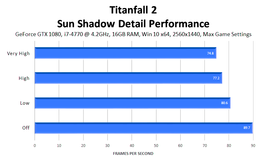 titanfall-2-sun-shadow-detail-performance