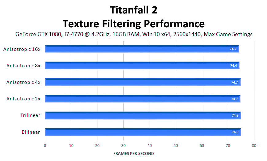 titanfall-2-texture-filtering-performance