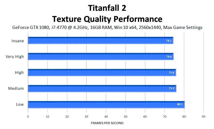 titanfall-2-texture-quality-performance