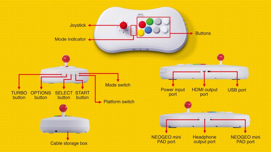 NeoGeo Arcade Stick Pro: ретро-консоль с необычной родословной и в необычном формате