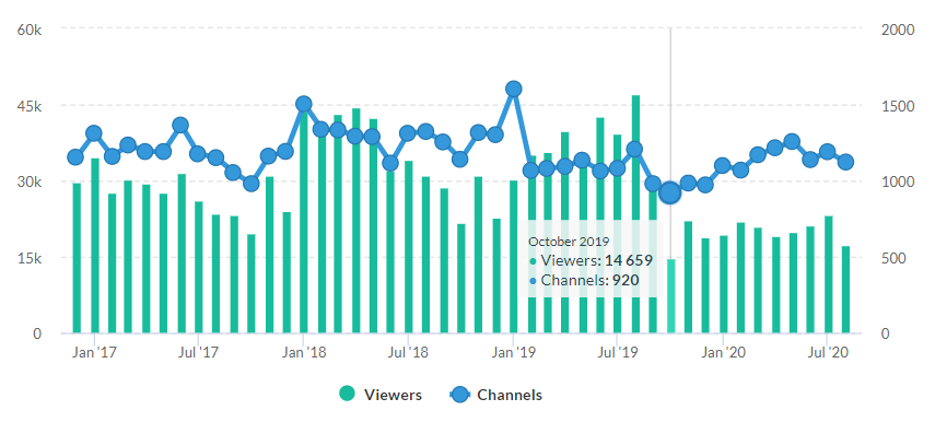 Overwatch Stats Online