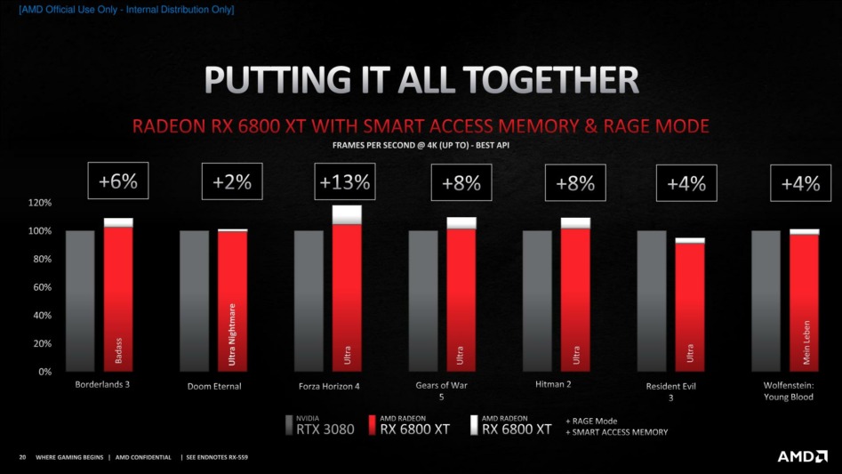 Rage Mode – Автоматический разгон видеокарт AMD