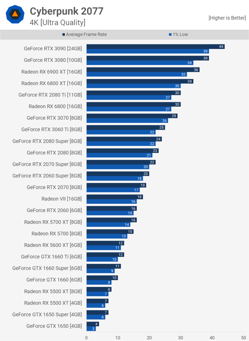 Nvidia или amd для cyberpunk фото 55