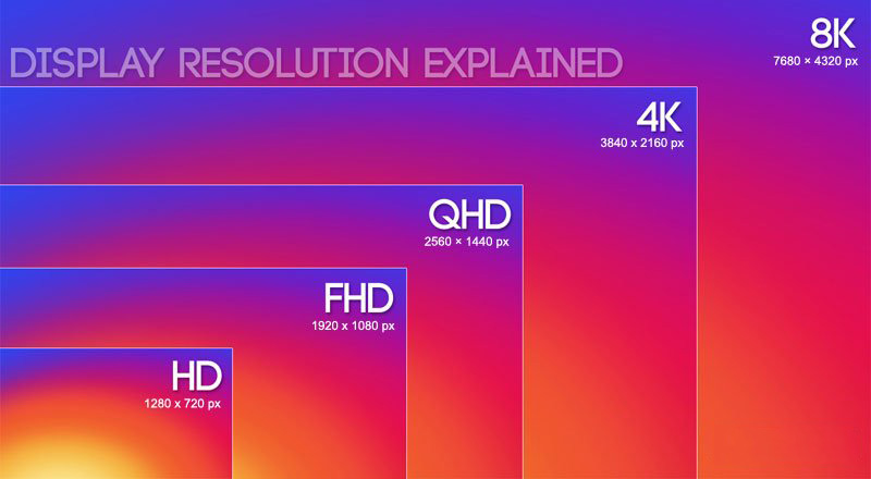 4K или UHD – в чём разница?