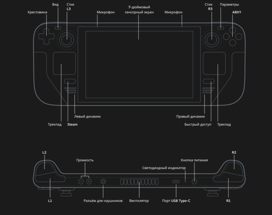 Steam Deck: новая портативная консоль от Valve