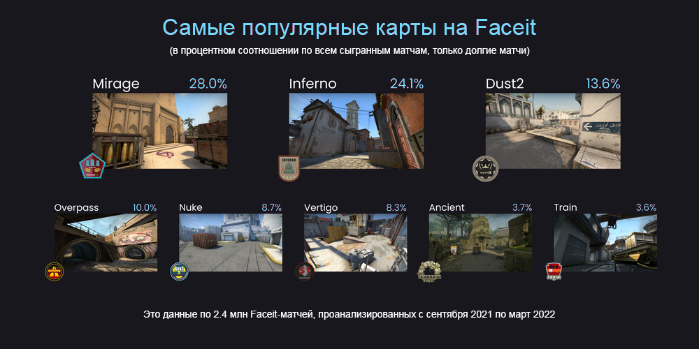 популярные карты на Faceit