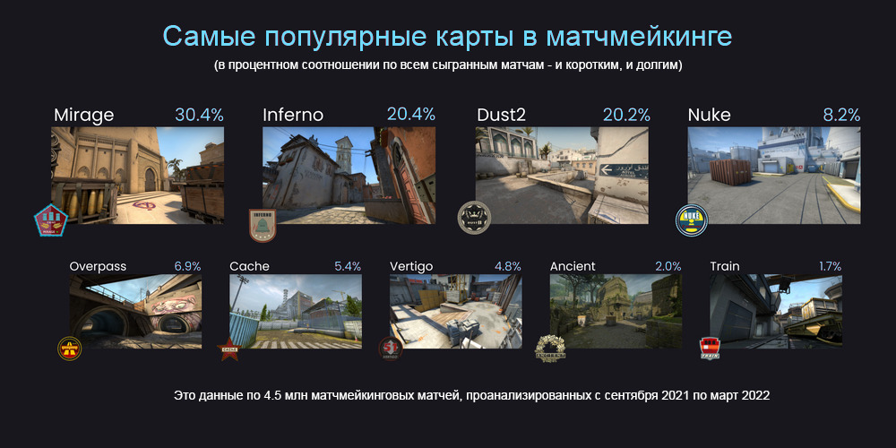 Matchmaking популярные карты